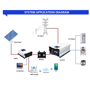ระบบพลังงานแสงอาทิตย์แบบออฟกริด 1KW-12KW คลื่นไซน์บริสุทธิ์ ความถี่ต่ำ 12V 24V 48V พร้อมอินเวอร์เตอร์พลังงานแสงอาทิตย์ HS 1-12kw ขนาด 3kw 6k - Product Image 6
