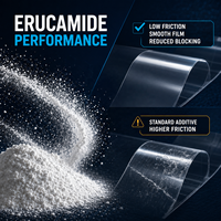 Aditivo de Erucamida Slip Masterbatch, Amida de Ácido Erucíco, Lubricante Interno y Externo para Extrusión y Compuesto de PE y PP