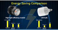 145lm/W Efisiensi Cahaya Tinggi Modul MR16 COB LED Hemat Energi Modul MR16 Downlight KIT