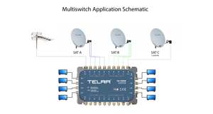 Telra TM-01008 Multiconmutador de TV Satelital Profesional 10x8 para 2 Satélites, en Cascada, 8 Salidas, Metálico, 12V, Receptor SMATV para Hotel y Apartamento - Product Image 4
