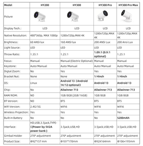 โปรเจคเตอร์พกพา HY300 Pocket <span class=keywords><strong>Pico</strong></span> LCD LED ขนาดเล็ก ความสว่าง 200 ANSI ลูเมนส์ ความละเอียดเนทีฟ 720P รองรับสูงสุด 4K ระบบปฏิบัติการ Android 13 หน่วยความจำ 2GB+16GB แบตเตอรี่ในตัวใช้งานได้ 2 ชั่วโมง - Product Image 2