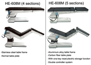 Hospital Médico electro hidráulico columna lateral de Teatro de compatible con C brazo y <span class=keywords><strong>el</strong></span> DR. Para la sala de operaciones - Product Image 2