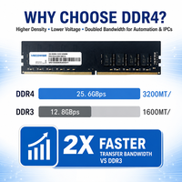 RAM DDR4 Industri Daya Tahan Tinggi 3200MHz 8GB 16GB 32GB 1.2V Long-DIMM untuk Mesin Berat dan Kontrol Industri