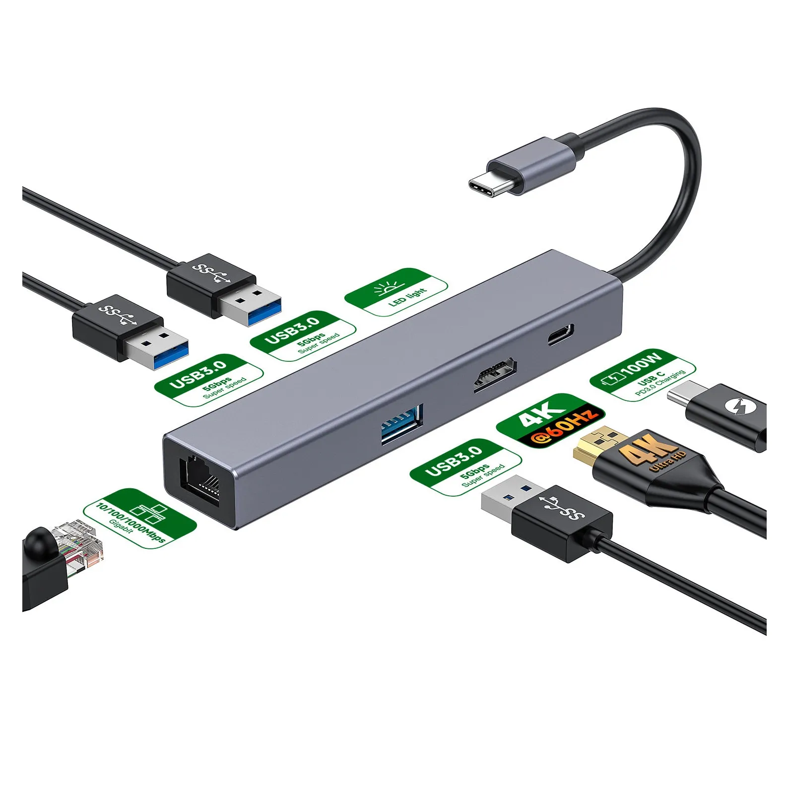 Werksdirektverkauf benutzerdefinierte Docking-Station Computerzubehör Konverter mit Usb-C 3.1 zu 4K@60Hz HDMI-kompatibel RJ45