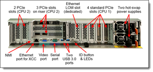 SR850 V2 โปรเซสเซอร์ Intel Xeon รุ่นที่ 3 รองรับไดรฟ์ขนาด 2.5 นิ้ว 24 ช่อง  ช่องเสียบ PCIe 3.0 จำนวน 7 ช่อง ความเร็ว 3200MHz - Product Image 5