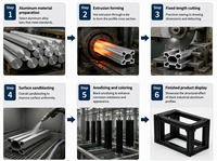 Profilé en aluminium 6063 à fente en V 2040V pour imprimante 3D, machine CNC et système de mouvement linéaire