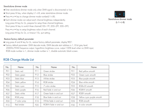 Skydance 3 kênh 6A 12-24VDC <span class=keywords><strong>DMX</strong></span> Bộ giải mã điện áp không đổi DMX512 rdm Bộ giải mã cho <span class=keywords><strong>DMX</strong></span> đèn điều khiển D3 - Product Image 6