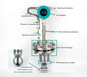 Digital Diameter besar tri-clamp jenis penyisipan Stainless Steel <span class=keywords><strong>Vortex</strong></span> aliran <span class=keywords><strong>Meter</strong></span> - Product Image 5