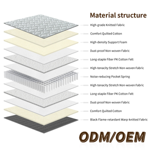 ที่นอนสปริงแบบพ็อกเก็ตสปริงขนาดสั่งทำพิเศษสำหรับโรงพยาบาล ทนทาน รองรับสรีระ ระบายอากาศได้ดี หนา 22 ซม. ผ้าถักน้ำหนัก 350 กรัม/ตร.ม. แบบเย็บติดกัน - Product Image 3