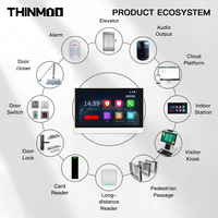 Thinmoo - Monitor de Videoportero con Pantalla Táctil de 7 Pulgadas, Linux, POE, Ethernet, Cámara IP, Audio Bidireccional, WiFi, para Control de Acceso en Edificios de Oficinas