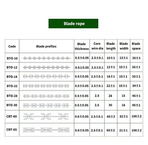 Alambre de púas de doble hebra galvanizado en caliente Yuking Hebei, venta directa de fábrica - Product Image 6