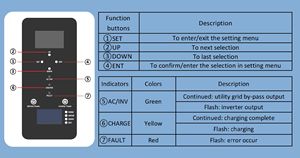 Tewaycell Libre de Impuestos, 51.2V 628Ah 32KWh+12KW Trifásico Todo en Uno con Equilibrador Activo de 5A + WIFI, Modelo DDP a Polonia - Product Image 4
