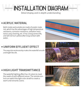 नि: शुल्क OEM पूल झरना दीवार पानी के फव्वारे सजावट सरासर एक्रिलिक पानी ब्लेड पानी झरना वंश के साथ एलईडी - Product Image 4