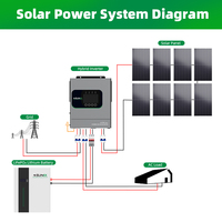 Système d'énergie solaire hybride SUNEX 5000W 5KW/10KWH, ensemble complet avec batterie au lithium, kit complet pour la maison