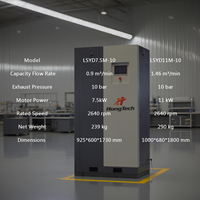 Compresseur d'air à vis industriel silencieux 15HP 11KW 10bar 1,46m/min 220V avec sécheur d'air et moteur PLC HongTech pour peinture automobile