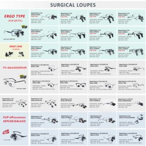 Loupes binoculaires ergonomiques avec bandeau LED pour chirurgiens, neurochirurgiens <span class=keywords><strong>et</strong></span> professionnels médicaux – Vente en gros - Product Image 3