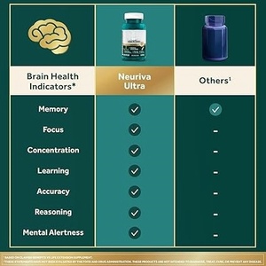 OEM/ODM Ventas directas de fábrica Los suplementos cognitivos para el cerebro mejoran la atención de la memoria Fosfatidilserina Vitamina Suplementos herbales - Product Image 6