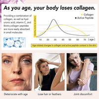 Colágeno en Polvo Multifuncional Tipos I, II, III, V y X con Biotina 10000mcg, Ácido Hialurónico y Vitamina C para Piel, Cabello y Uñas