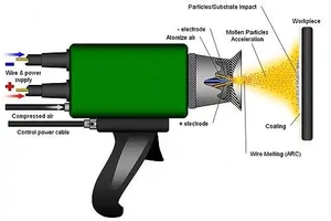 Grand <span class=keywords><strong>pistolet</strong></span> de pulvérisation électrique à haute tension professionnel bon service après-vente usine avec des prix bon marché pour les machines de revêtement - Product Image 5