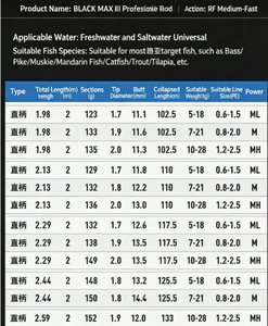 Cañas de Pescar Abu <span class=keywords><strong>Garcia</strong></span> Ultra Light Black Max, Nueva Versión Mejorada, Cañas de Pescar de Spinning y Casting - Product Image 6