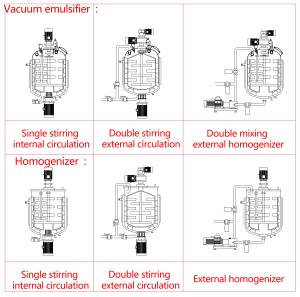 混合机混合罐同型混合机 - Product Image 3