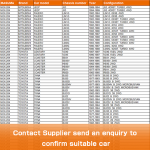 ฝาครอบหม้อน้ำอเนกประสงค์ MOX-204 MASUMA รุ่น 16045-634-003 16401-36010 16401-36011 16401-41020 สำหรับรถยนต์มิตซูบิชิและรถจี๊ป - Product Image 5