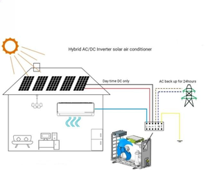 ソーラーエアコン発電機オフグリッドソーラーlgソーラーエアコン - Product Image 5