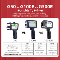 Impresora de Inyección de Tinta Portátil/En Línea de 12.7MM, Docod G100E, Máquina de Codificación Industrial TIJ para Fechas de Caducidad y Códigos de Barras, Superventas