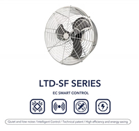 Ventilateur de circulation d'air silencieux portable, haute efficacité, pour usage résidentiel et commercial