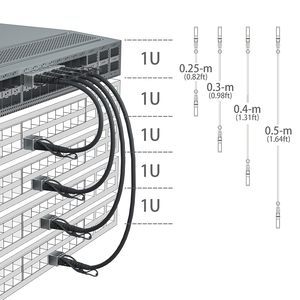 สายเคเบิล 10Gtek 10G SFP DAC 10GBASE-CU แบบ Passive Direct Attach Copper Twinax ความยาว 0.25 เมตร (0.82 ฟุต) ผลิตในจีน รุ่น CAB-10GSFP-P0.25M - Product Image 4