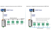 Milesgo SNMP1001-ARM, Gateway SNMP Industrial, Convertidor Modbus BACnet OPC UA MQTT para Monitoreo de Redes y BMS Inteligente
