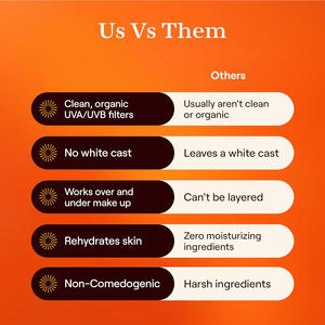 Stick <span class=keywords><strong>Solare</strong></span> OEM ODM Private Label ad Ampio Spettro SPF <span class=keywords><strong>50</strong></span> Resistente all'Acqua e Invisibile per <span class=keywords><strong>Viso</strong></span> e Corpo - Product Image 3