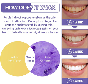 Private Label Professional Lila Zahnpasta Dental Bright Zahn aufhellung Zahn farb korrektor effektiv aufhellen - Product Image 3