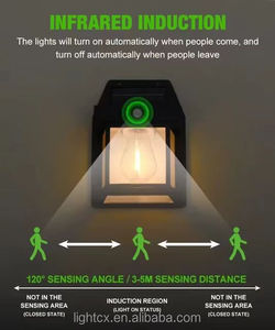 Nhà Máy Giá rẻ nhất khuyến mại Chất lượng cao ngoài trời vườn năng lượng mặt trời đèn tường Chế độ cảm ứng đèn tường - Product Image 6