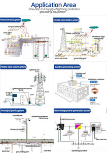 แท่งสายล่อฟ้าปล่อยลำแสงแรงสูงสำหรับการป้องกันฟ้าผ่าในช่วงต้น - Product Image 5