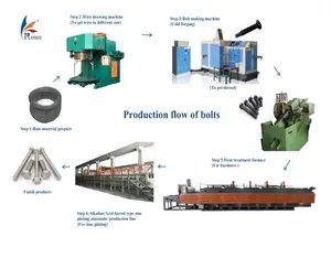 Complete equipment for fastener production