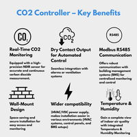 Contrôleur de CO2 pour serre Plug & Play, capteur NDIR haute précision, mode jour/nuit automatique, certifié CE pour la culture de champignons et l'agriculture hydroponique