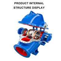 Pompe centrifuge électrique à double aspiration axiale haute efficacité en fonte pour système de refroidissement HVAC et lutte contre l'incendie