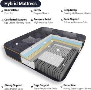 Colchón <span class=keywords><strong>Enro</strong></span> de Diseño Moderno con Cubierta Acolchada y Resortes Ensacados, Espuma de Alta Densidad, Garantía de 10 Años - Uso en Apartamentos y Hoteles - Product Image 3