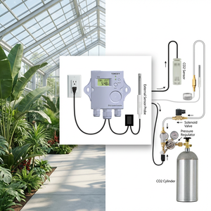 Controlador de <span class=keywords><strong>CO2</strong></span> NDIR de Alta Precisión, Plug & Play, Salida de Contacto Seco de 8A para Cultivo de Hongos en Invernadero, con Certificación CE - Product Image 2