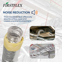 FIRSTFLEX Conduit flexible industriel jaune et rose en aluminium renforcé pour CVC 4 6 8 10 pouces