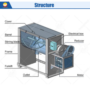 Orme เครื่องผสมผงแห้งสแตนเลสเครื่องผสมผงเครื่องผสมริบบิ้นเครื่องผสมแนวนอนขนาดเล็ก - Product Image 2