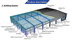 Almacén de Estructura de Acero Prefabricado, Edificio Industrial con Estructura Metálica, con Servicio de Diseño de Construcción - Product Image 6