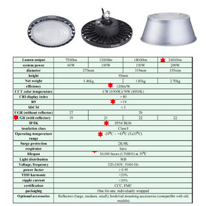 <span class=keywords><strong>PHILIPS</strong></span> BY238P Lámpara <span class=keywords><strong>LED</strong></span> <span class=keywords><strong>High</strong></span> <span class=keywords><strong>Bay</strong></span> de 60W/100W/150W/200W IP54 para Aplicaciones en Almacenes <span class=keywords><strong>philips</strong></span> - Product Image 2