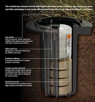Station de surveillance et d'appâtage des termites souterraines de deuxième génération, approvisionnement direct usine