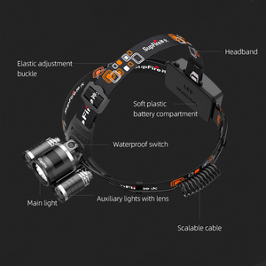 Đèn pha cho khai thác mỏ USB có thể sạc lại với threre <span class=keywords><strong>HL33</strong></span> đèn dài thời gian chạy XPE đầu đèn ngoài trời Led Đèn Pha - Product Image 4