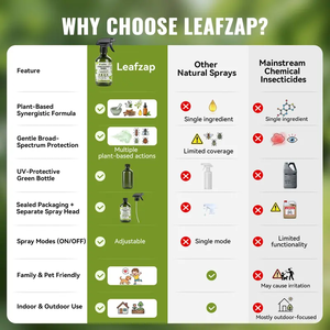<span class=keywords><strong>Engrais</strong></span> liquide nutritif pour la croissance des plantes, nourrissant le développement des racines et des feuilles, complément chimique de qualité supérieure - Product Image 2