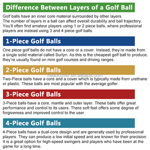 Balles <span class=keywords><strong>de</strong></span> <span class=keywords><strong>golf</strong></span> <span class=keywords><strong>de</strong></span> qualité supérieure, fabriquées en usine OEM, personnalisées, imprimées, pour tournoi, blanches, boîte cadeau <span class=keywords><strong>de</strong></span> 12 balles, uréthane, 3 pièces - Product Image 5