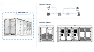 Système de stockage de batteries conteneurisées sur mesure pour l'intégration renouvelable de l'énergie solaire et éolienne dans le réseau - Product Image 2