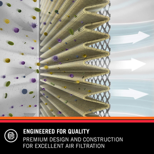 Bộ Lọc Không Khí Cabin Tốt Nhất Bộ Lọc Không Khí Cabin Có Thể Giặt Được Thay Thế Được Thiết Kế Đặc Biệt Cho RAM (1500, 2500, 3500) Model VF2065 - Product Image 5